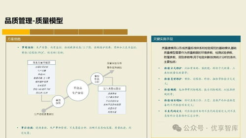 構(gòu)建未來(lái)制造核心 基于PLM、NX、ERP、MES、TIA及WMS集成的數(shù)字化智能工廠MES項(xiàng)目實(shí)施建設(shè)方案