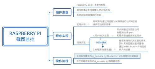 基于Python手寫(xiě)簡(jiǎn)易服務(wù)器實(shí)現(xiàn)截圖監(jiān)控的信息系統(tǒng)集成服務(wù)