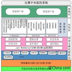 破局與重構(gòu) 比賽中央集成管理系統(tǒng)的未來(lái)圖景