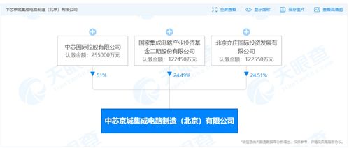 國(guó)開(kāi)行加碼集成電路股權(quán)投資，今年擬新增超500億元靶向信息系統(tǒng)集成服務(wù)